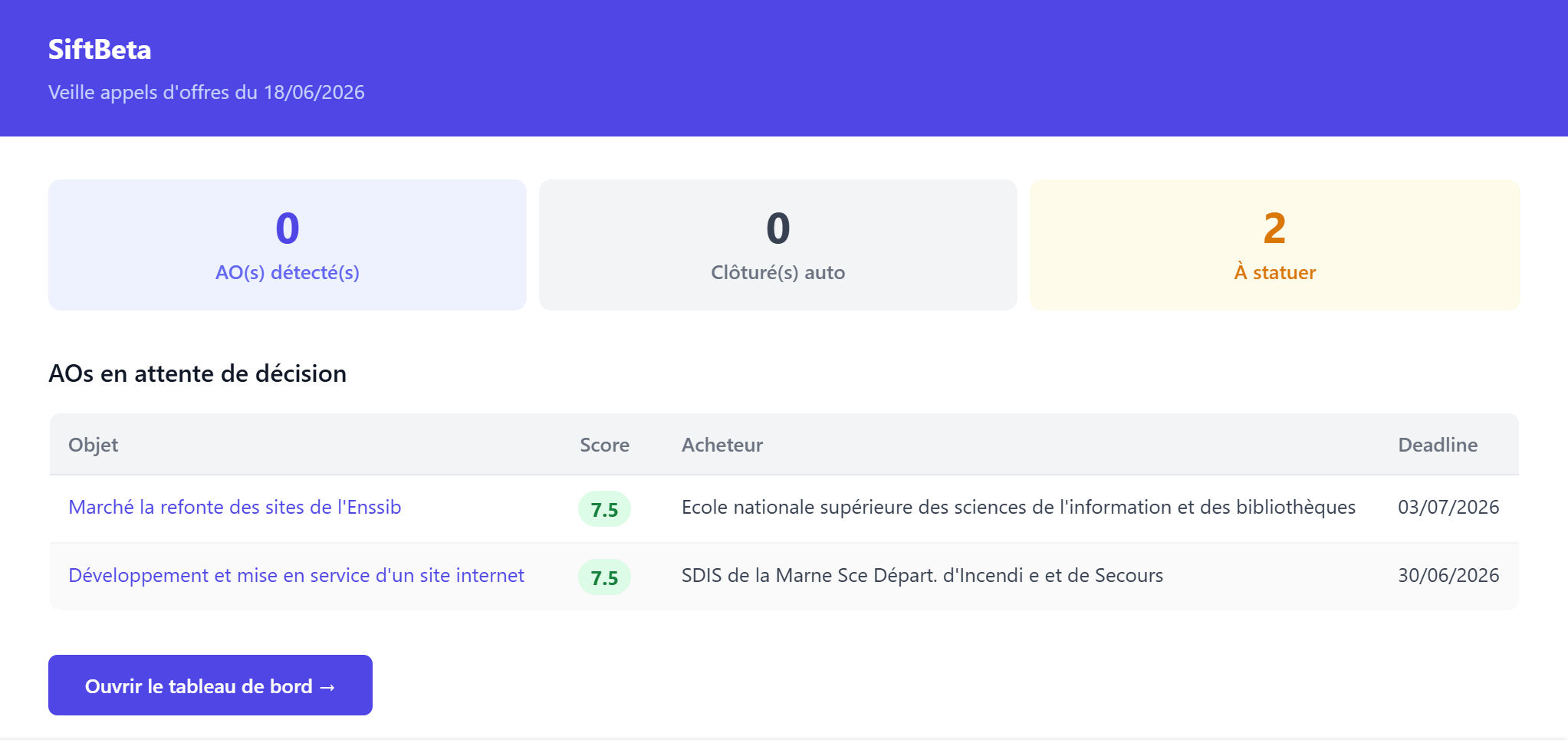 Email quotidien SiftBeta
